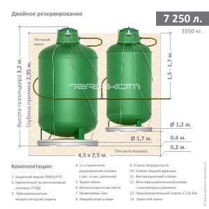 Газгольдер подземный вертикальный (двойная надёжность)